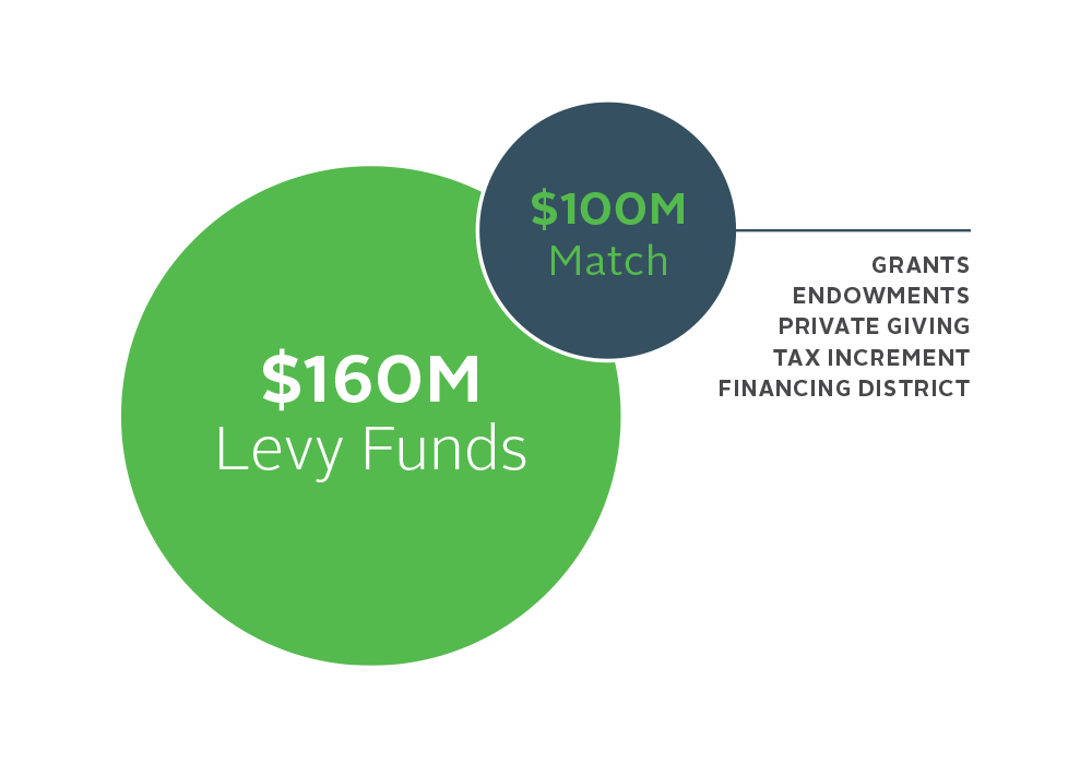 levy-match-infographic.png